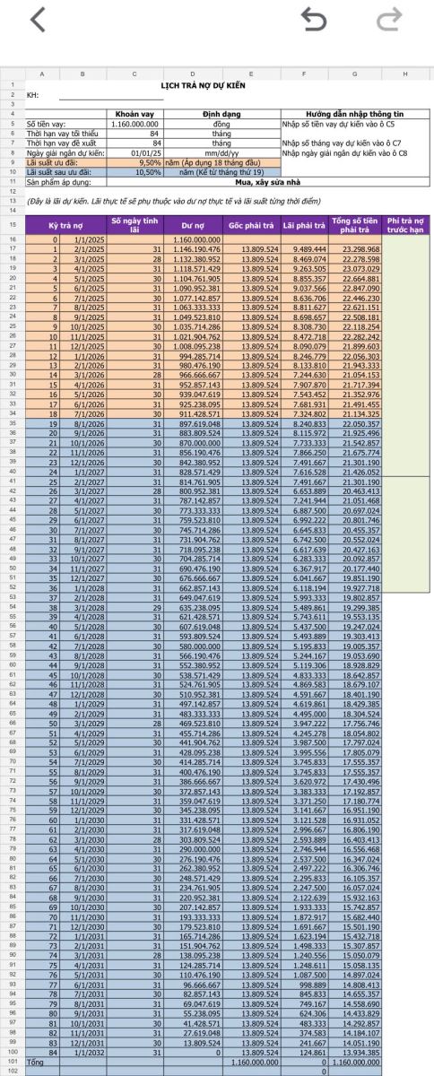 Chính Sách trả góp Mua xe tải FAW JH6 370Hp
